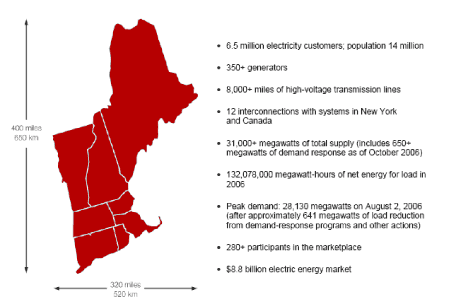 New England Power Market 