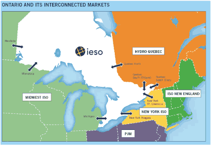 Electricity Markets Neighboring Ontario